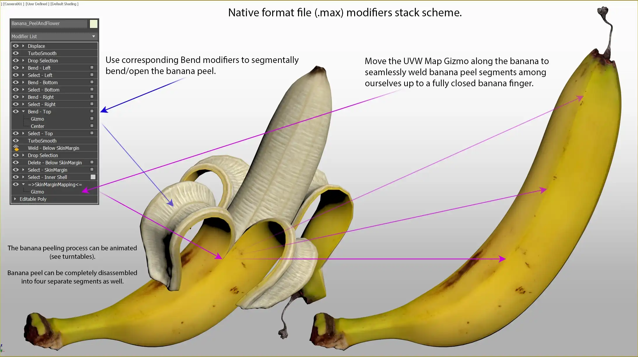 banana peel 3d model modifiers stack usage explanation scheme with a bend, poly select, volume select, vertex weld and uvw map modifiers exposed