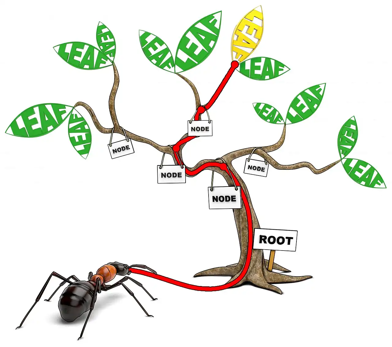 Allegory showing data structured in BSP Tree as a tree, and a raycaster like an ant that purposefully crawls to certain leaf.