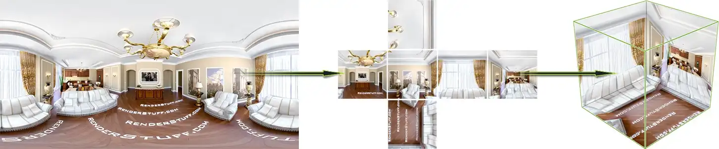 Explanatory infographic showing the process of spherical equirectangular maps into a cubic panoramic projections in a panorama viewer software.